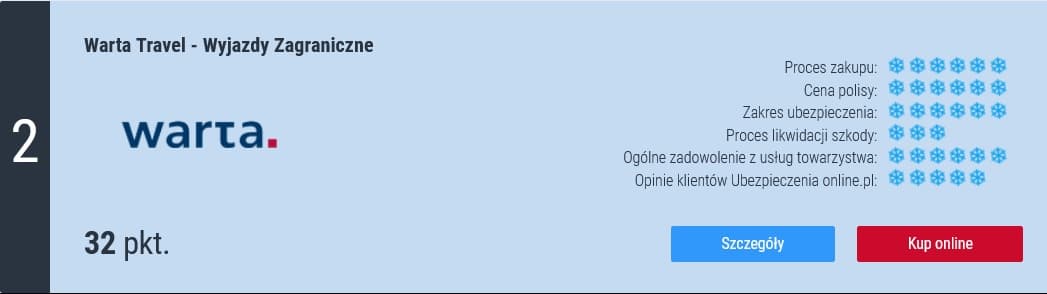 warta travel - wyjazdy zagraniczne